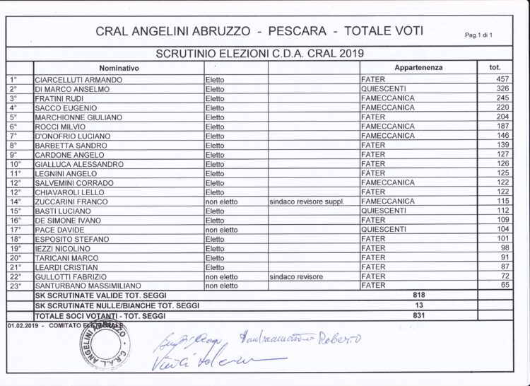 Cos’è il CRAL